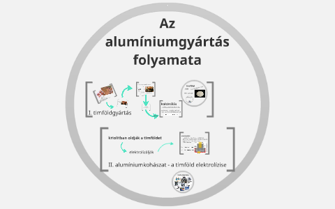 alumíniumgyártás