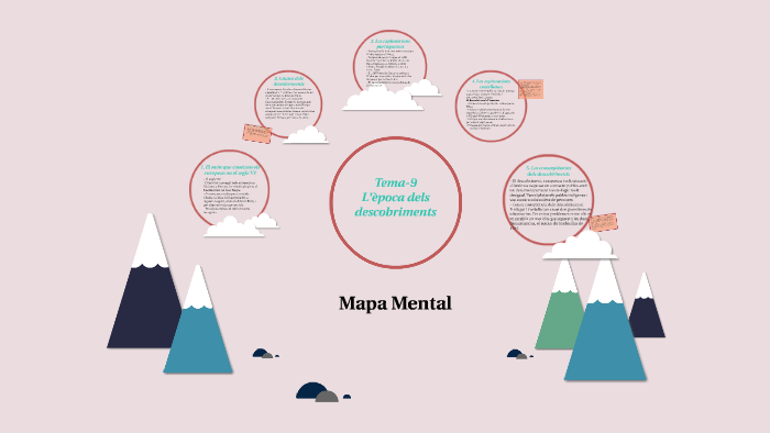 Mapa Mental by Santiago Romero Torres on Prezi