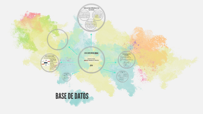BASE DE DATOS by Jesus Duran on Prezi