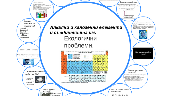Алкални и халогенни елементи и съединенията им. by габриела динева on Prezi