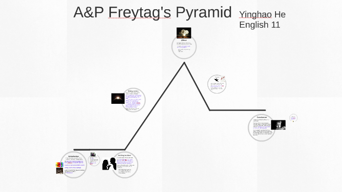 what is freytags pyramid