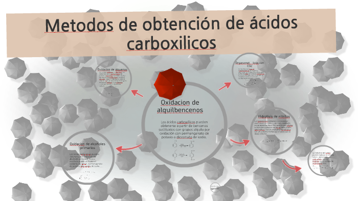 Metodos De Preparacion De Acidos Carboxilicos prezi.com