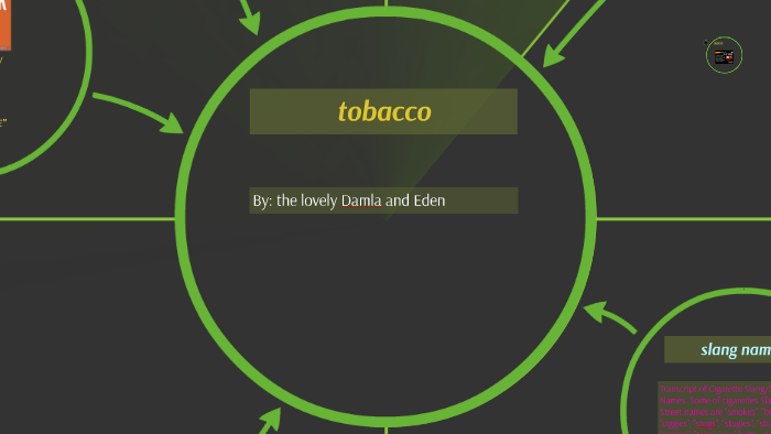tobacco street names TABACCO by eden scriver on Prezi