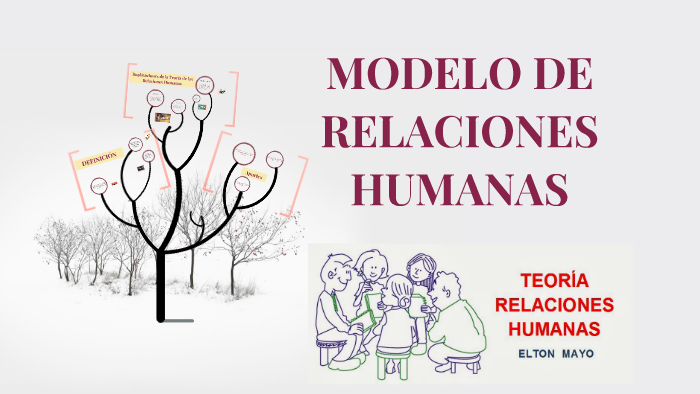 MODELO DE RELACIONES HUMANAS by on Prezi Next
