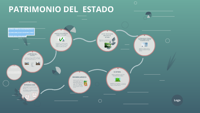 PATRIMONIO DEL ESTADO by on Prezi
