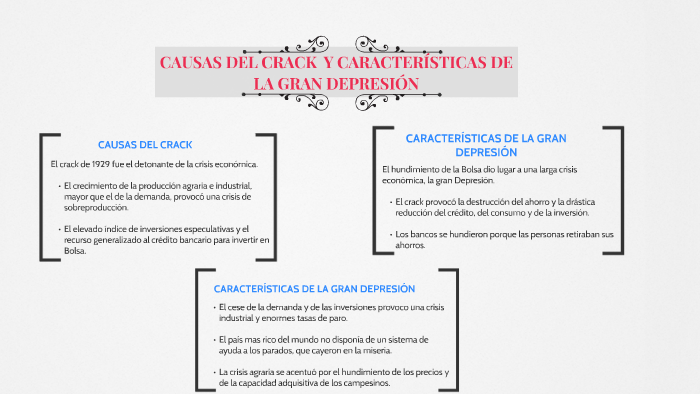 CAUSAS DEL CRACK CARACTERISTICAS DE LA GRAN DEPRESION by Ana ...