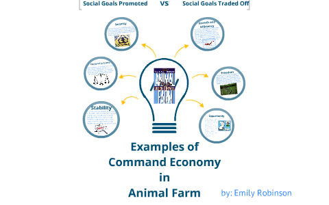 Communism in Animal Farm by emily robinson on Prezi Next Communism in Animal Farm by emily robinson on Prezi Next