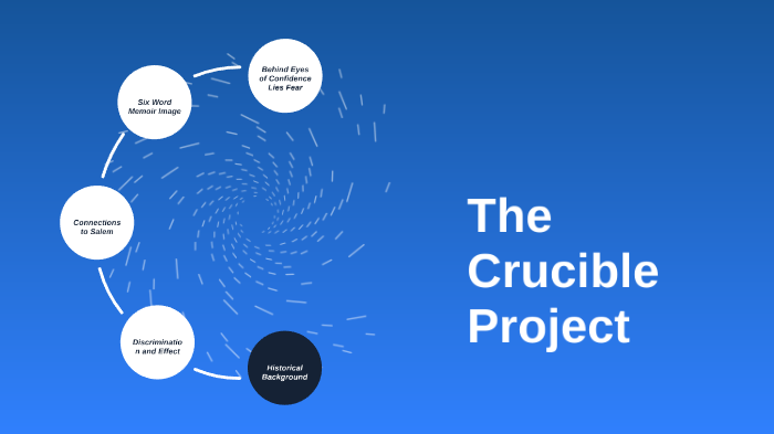 English 3 project fall by Eva McDowell on Prezi