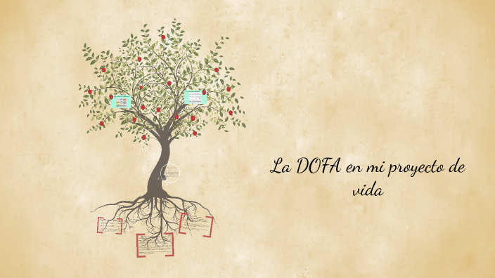 Evidencia 13: La DOFA en mi proyecto de vida by Pao Joven on Prezi