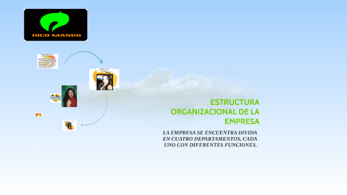 ESTRUCTURA ORGANIZACIONAL DE LA EMPRESA by Karen Barajas on Prezi