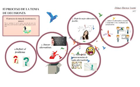 El proceso de toma de decisiones (5 pasos) by Noemi Dimas Huesca on Prezi