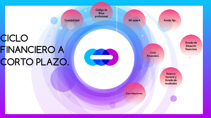 CICLO FINANCIERO A CORTO PLAZO by Luis Daniel Vega Reyes on Prezi