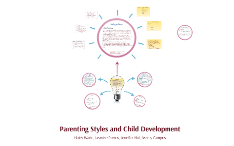 Parenting Styles and Child Development by Haley Wade on Prezi