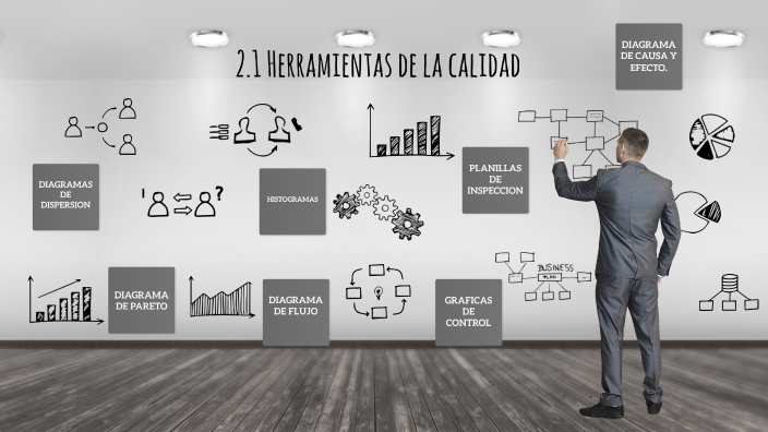 7 Herramientas de la calidad by David Tapia Perez on Prezi