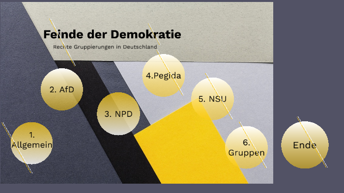 Feinde Der Demokratie-Rechte Gruppierungen In Deutschland By Ella Koch