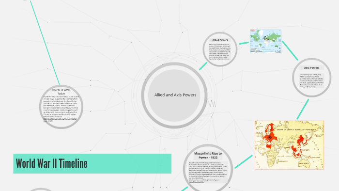 World War II Timeline by Sawyer Rosner on Prezi