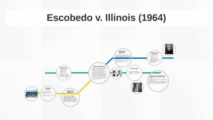 Escobedo V Illinois What Happened