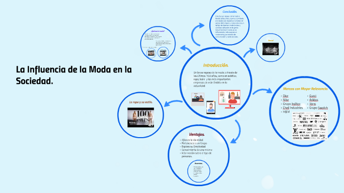 La Influencia De La Moda En La Sociedad By Sebastian Gonzalez 