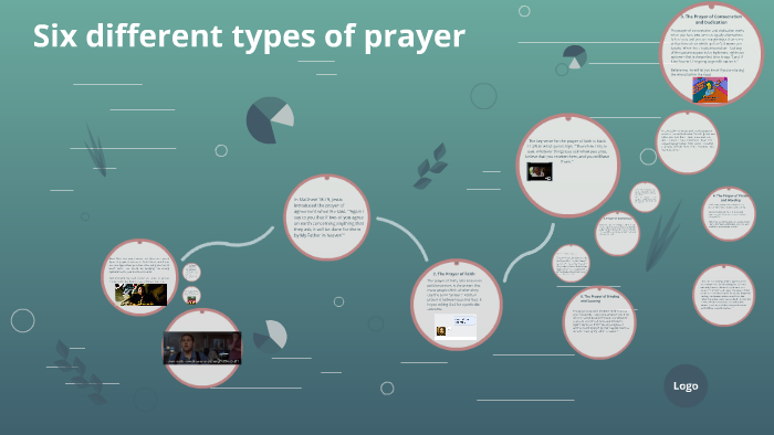 What are the different types of prayer?