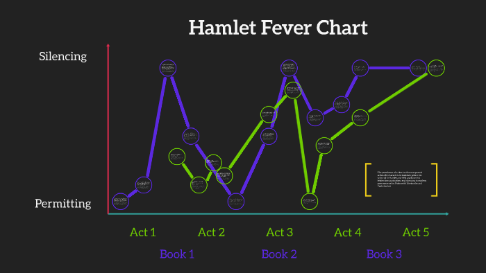 hamlet-fever-chart-by-kevin-su