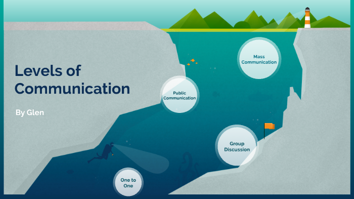 Levels of Communication by Glen Peterman on Prezi
