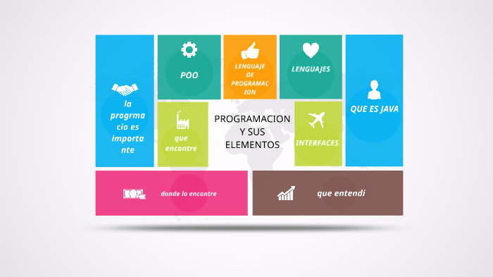 La Programacion y sus Elementos by Valentina Arias Rengifo on Prezi