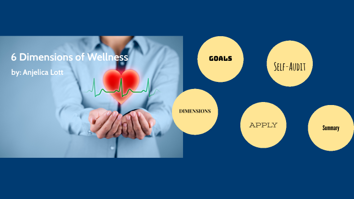 6 Dimensions of Wellness by Anjelica Lott on Prezi