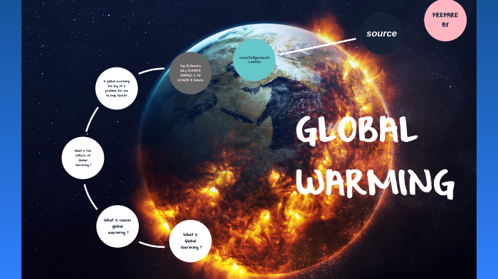 Global warming by Chayanis Chaikanth on Prezi