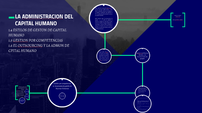 LA ADMINISTRACION DEL CAPITAL HUMANO by diego martinez on Prezi
