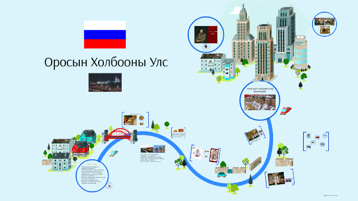 Оросын Холбооны Улс by Н. Дөлгөөн on Prezi