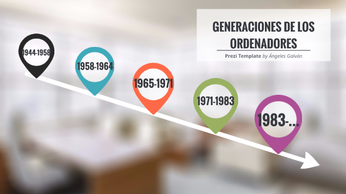 Generaciones de los by Ángeles Galván on Prezi