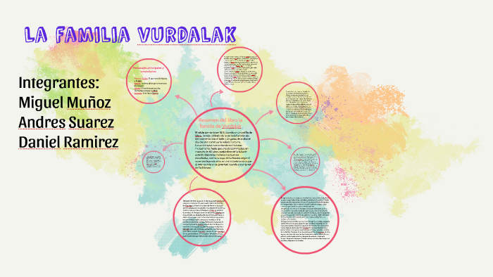 La familia vurdalak by miguel enrique muñoz rojas on Prezi