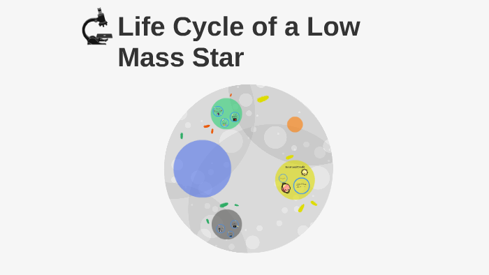 Life Cycle of a Low Mass Star by Melody Heringer on Prezi