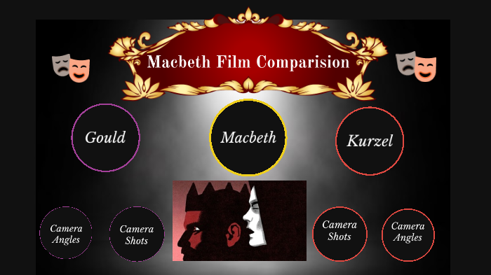 macbeth film analysis essay