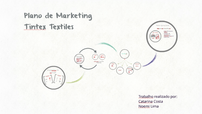 Plano de Marketing Digital by Catarina Costa on Prezi