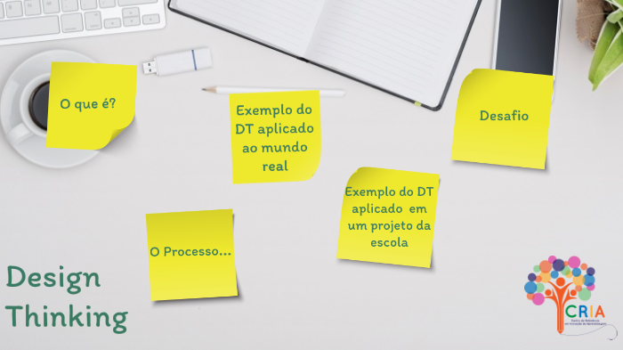 Design Thinking by Abraão Diego on Prezi