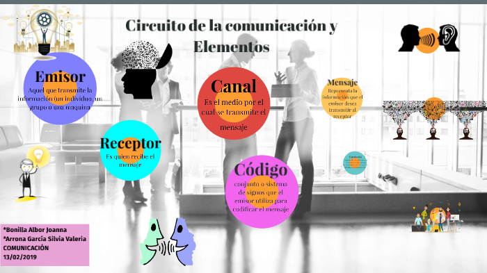 Que Es El Circuito De La Comunicacion prezi.com