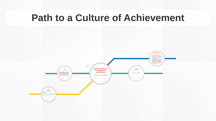 Path to a Culture of Achievement by Raedell Cannie