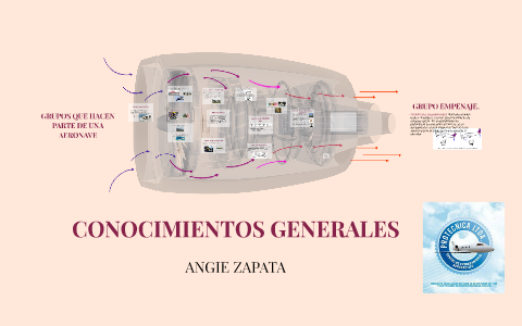 CONOCIMIENTOS GENERALES by gustavo ramos on Prezi