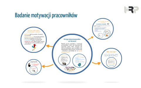 Hrp Badanie Motywacji By Anna Rogala On Prezi