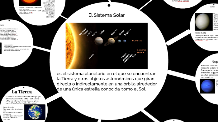 s el sistema planetario en el que se encuentran la Tierra y by leonardo