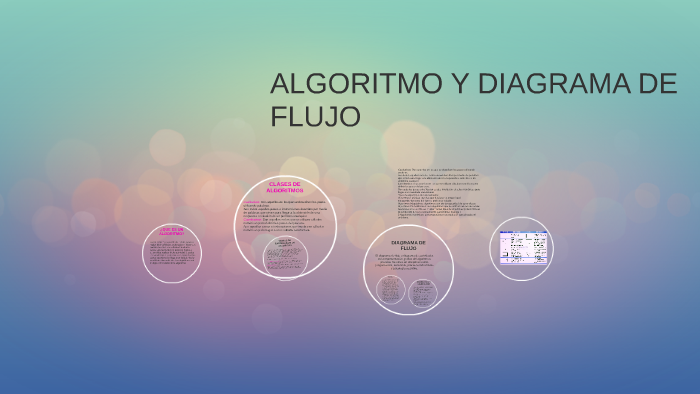 ALGORITMO Y DIAGRAMA DE FLUJO by danna vanessa cotrino herrera on Prezi