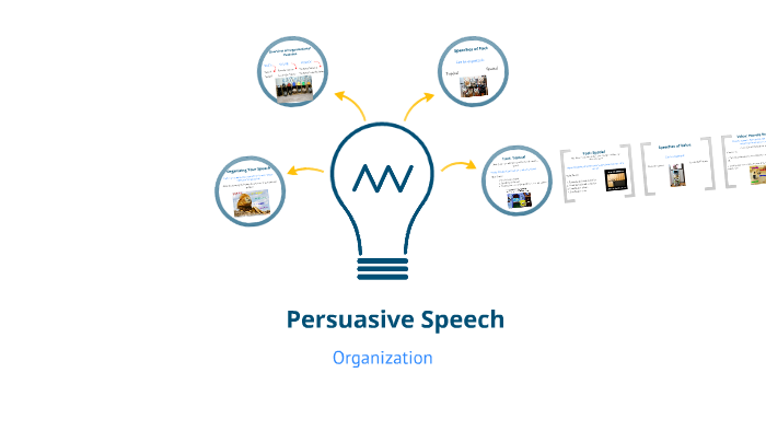 Persuasive Speech Organization By Jamie Hines