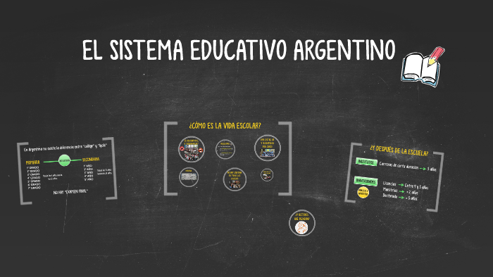 EL SISTEMA EDUCATIVO ARGENTINO By Sol Romero Goldar On Prezi