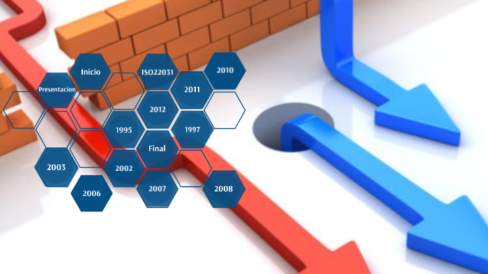 Historia de la gestión de Continuidad de Negocios by Raul Mejia on Prezi