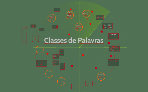 Classe de Palavras by André Simões