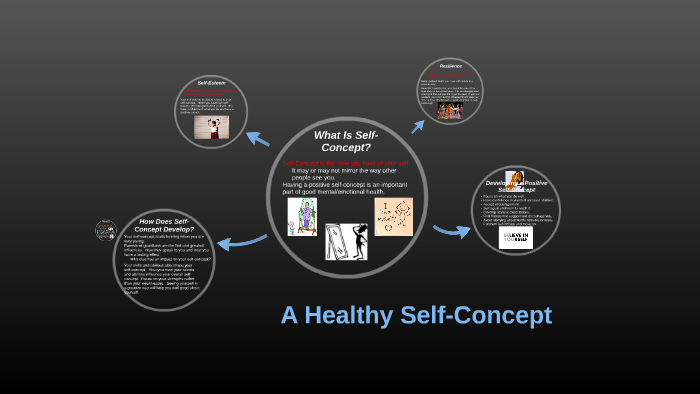 healthy self concept