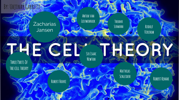 the-wacky-history-of-the-cell-theory-by-uhjinay-garrett