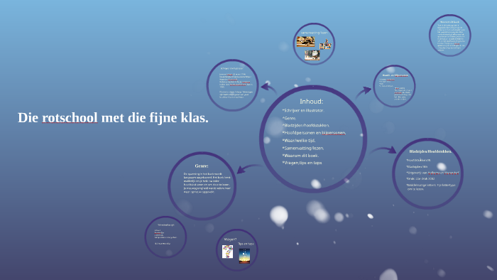 Die rotschool met die fijne klas. by youri muis on Prezi