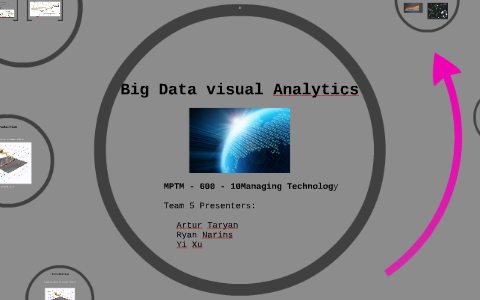 Intro to Big Data and Visualization by Elizabeth Xu on Prezi